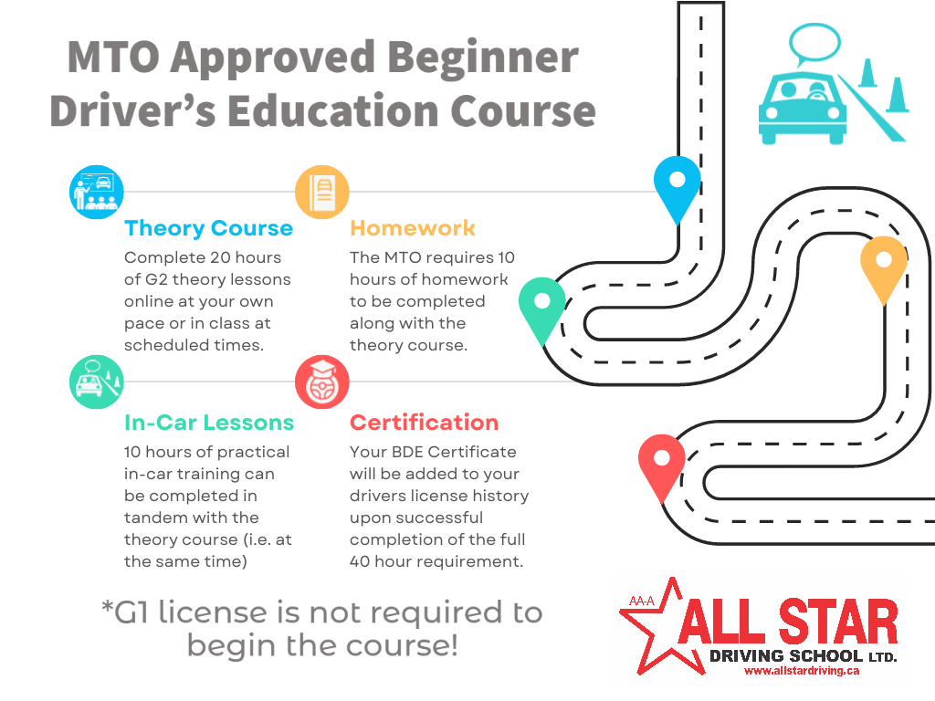 MTO Approved Beginner Driver's Ed Courses